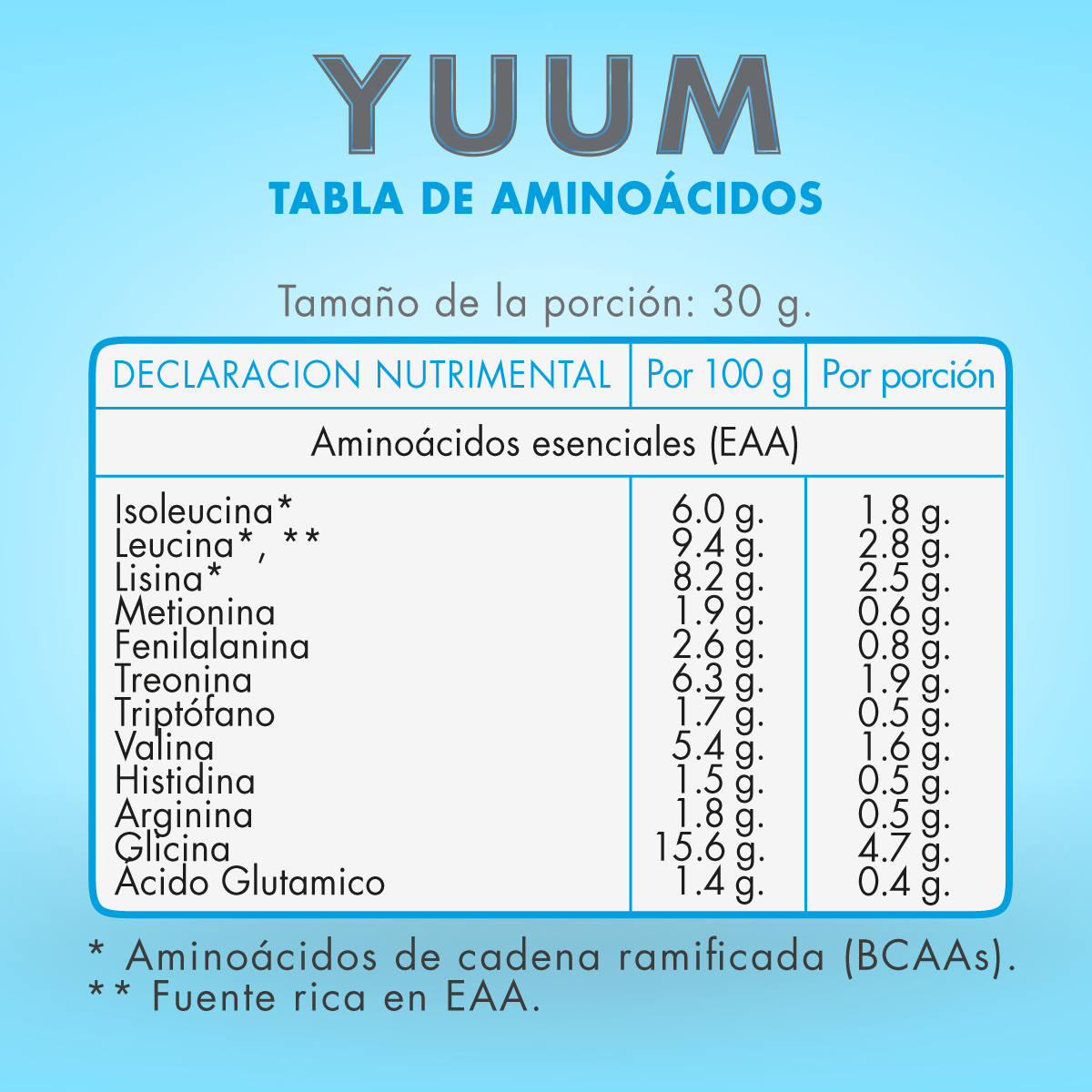 PROTEÍNA YUUM WHEY PREMIUM